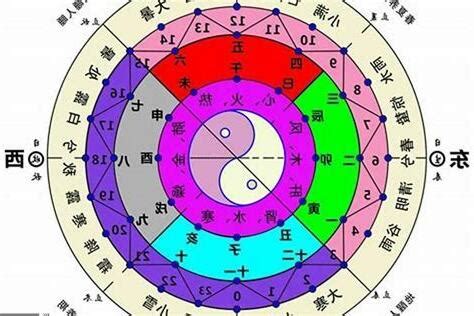 怎麼知道自己的五行屬性|五行怎麼算？輕鬆掌握五行屬性計算秘訣！ 